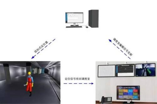 安新县人员定位系统三号