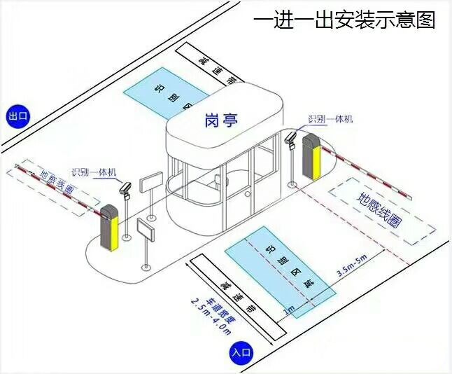 安新县标准车牌识别系统安装图