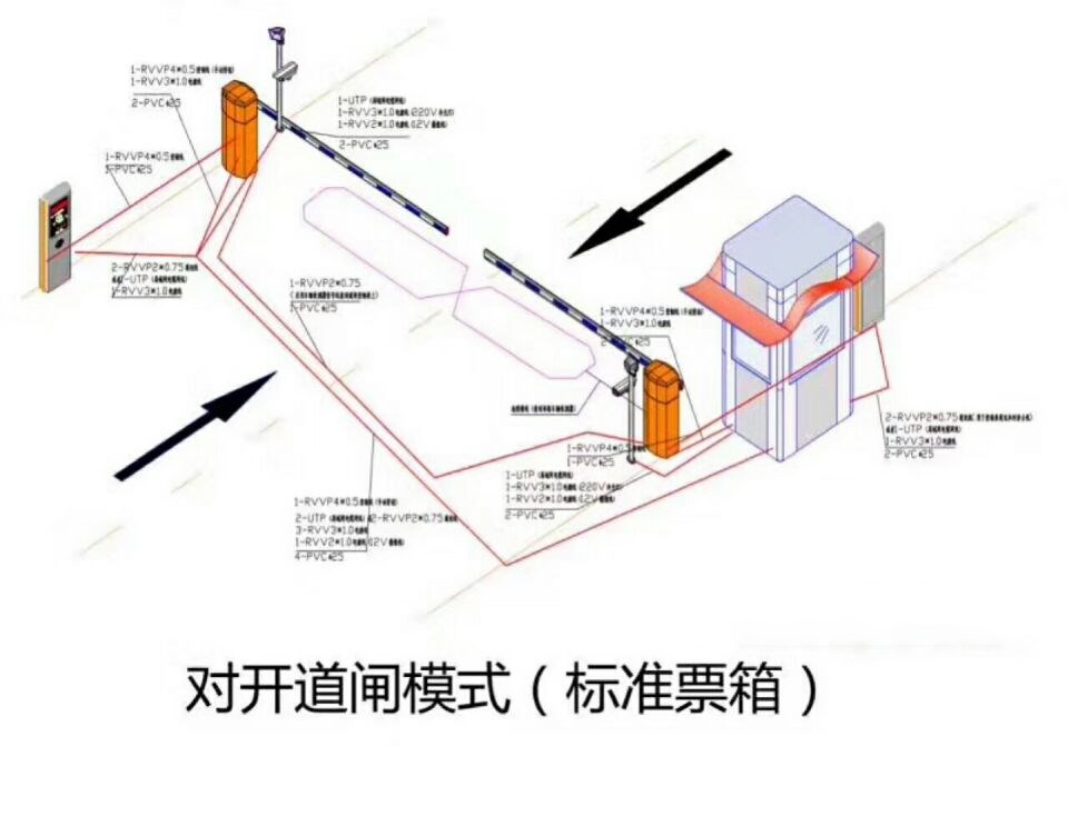 安新县对开道闸单通道收费系统