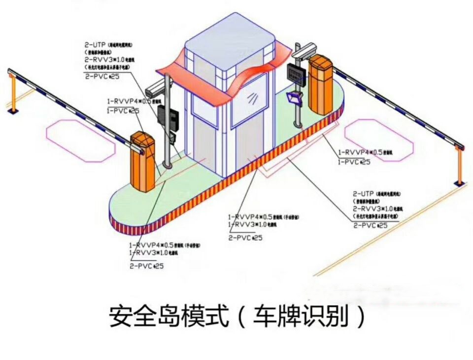 安新县双通道带岗亭车牌识别