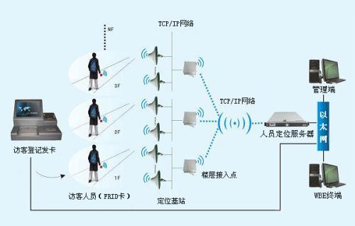 安新县人员定位系统一号