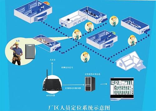 安新县人员定位系统四号