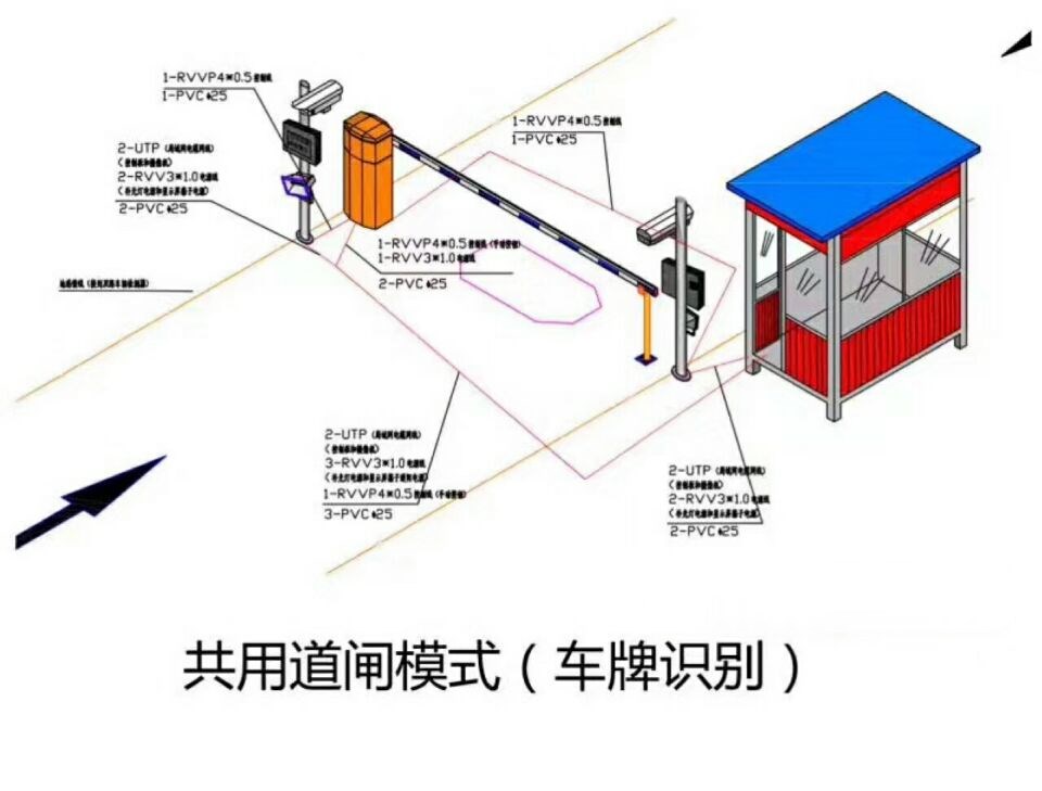 安新县单通道车牌识别系统施工