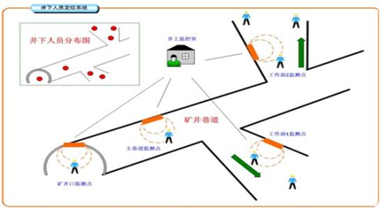 安新县人员定位系统七号