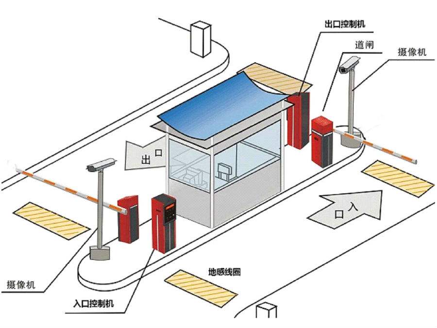 安新县标准双通道刷卡停车系统安装示意